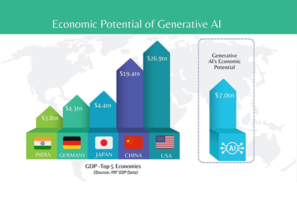 Generative AI: The Future of Productivity  Read More —